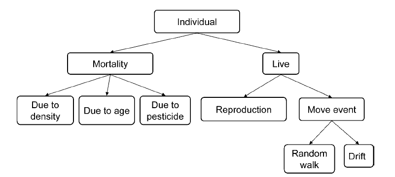 mastep processmodel